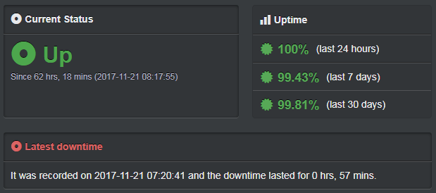 Fastcomet uptime record