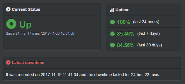 eUKhost uptime record