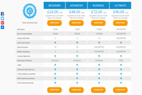 Compare Web Hosting Plans