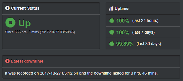 Hosting.co.uk uptime record