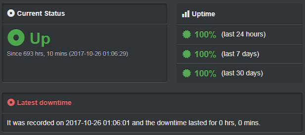 Namecheap uptime record