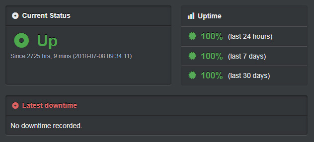 TMDhosting uptime record