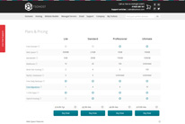 Compare Web Hosting Plans