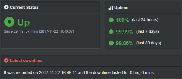 Tsohost uptime record