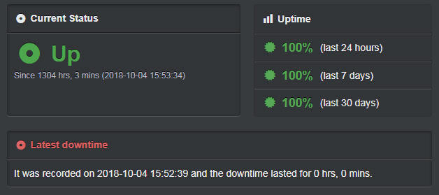 WebHost.UK.net uptime record